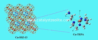 Katalizator ZSM-5 do hydroformowania izomeryzacji Katalizator ZSM-5