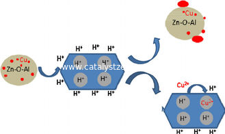 Katalizator zeolitowy SiO2 / Al2O3 120 ZSM-5