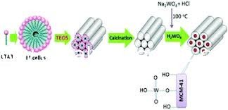 MCM-41 Zeolite With Ordered Hexagonal Pore Structure As Catalyst Supports
