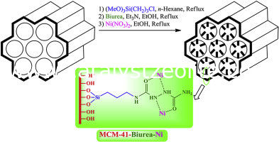 MCM-41 Zeolite With Ordered Hexagonal Pore Structure As Catalyst Supports
